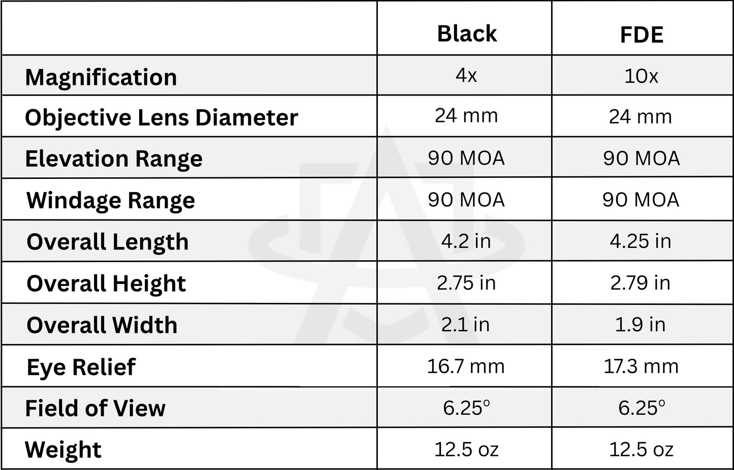 Sig Sauer Juliet4 4X Magnifier - PowerCam 90° Rotation Mount w/ Height Adjustment