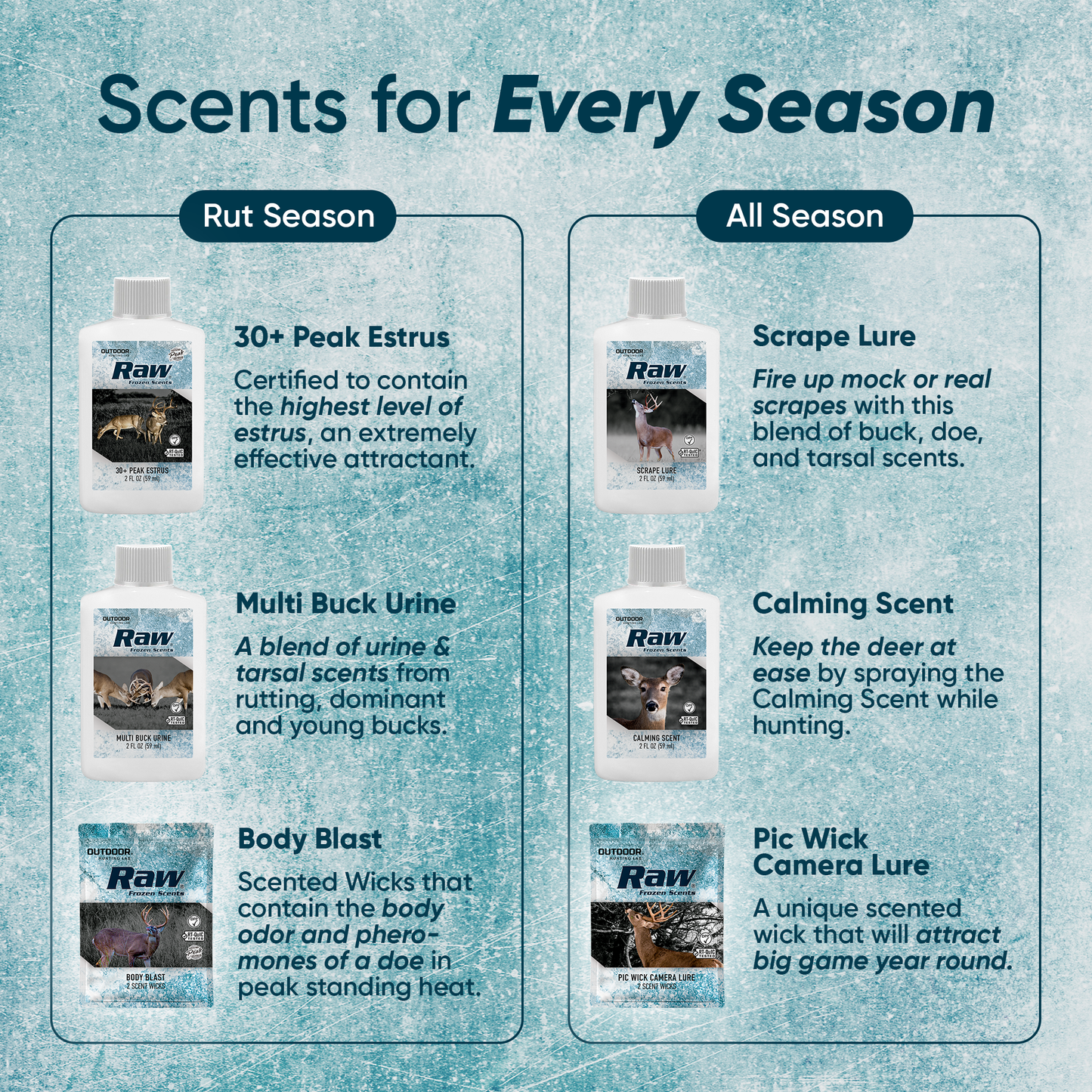Deer Society Rut Package