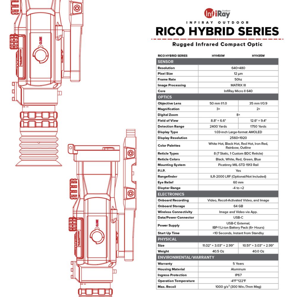 iRay Rico Hybrid 640 3X 50mm - WIFI & Bluetooth Compatible