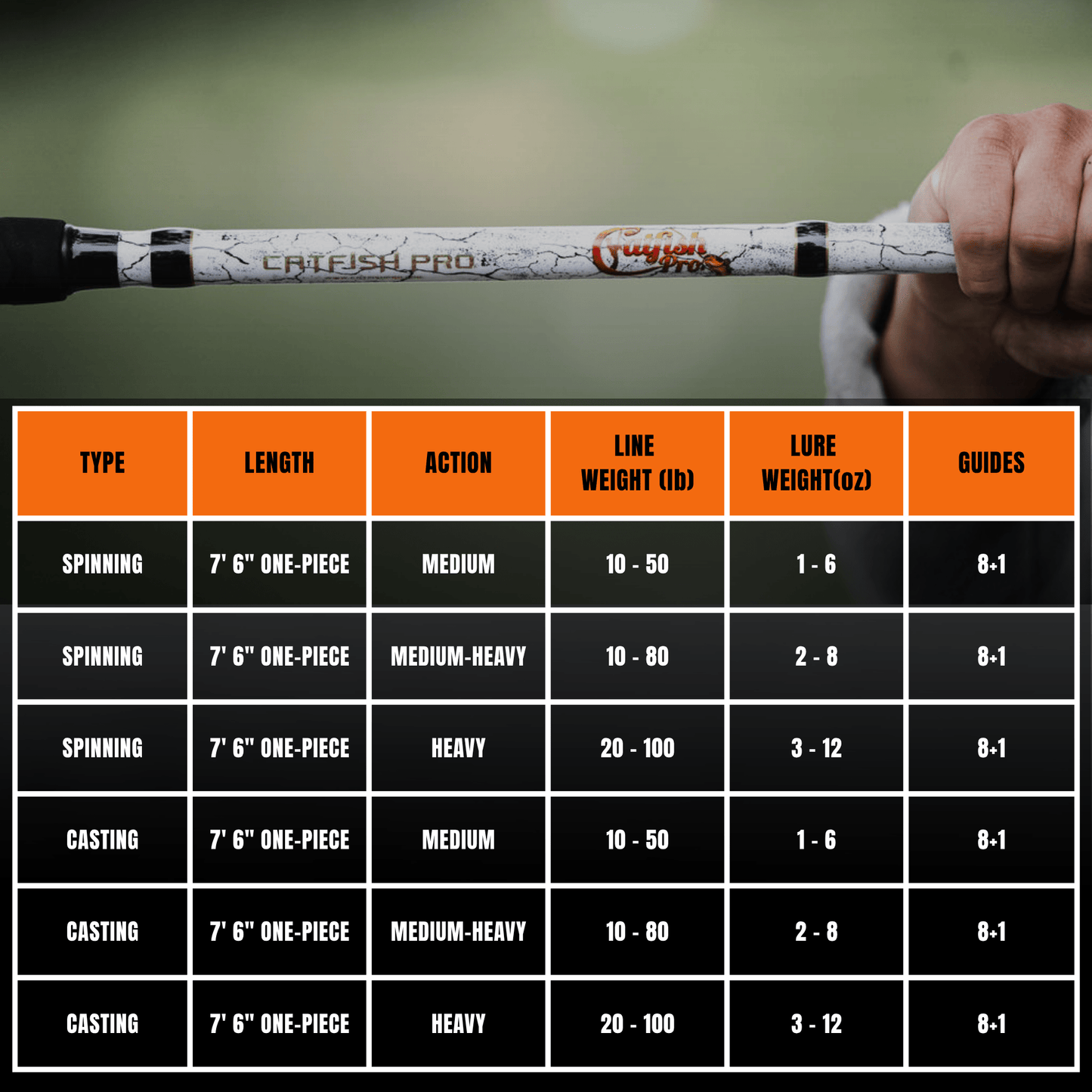 1 of 220 The Testament of Time Spinning Rod - Limited Edition Rod