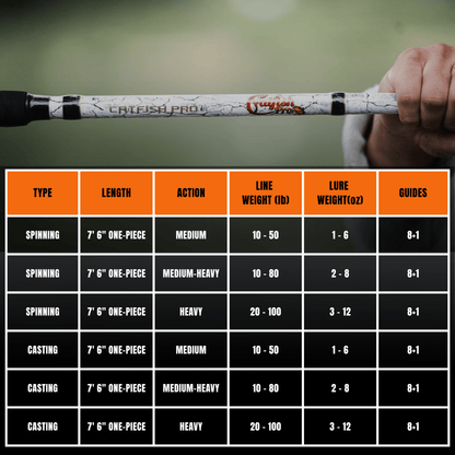 1 of 220 The Testament of Time Spinning Rod - Limited Edition Rod