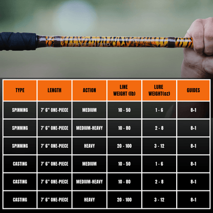 1 of 220 The Tiger Spinning Rod - Limited Edition Rod