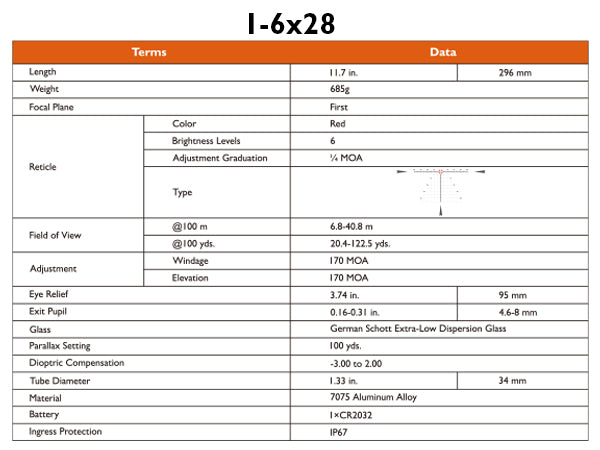 Gunnr Odin ED 1-6×28 FFP LPVO