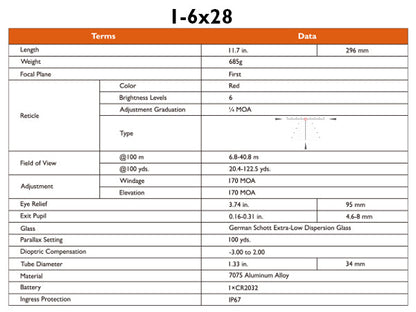 Gunnr Odin ED 1-6×28 FFP LPVO