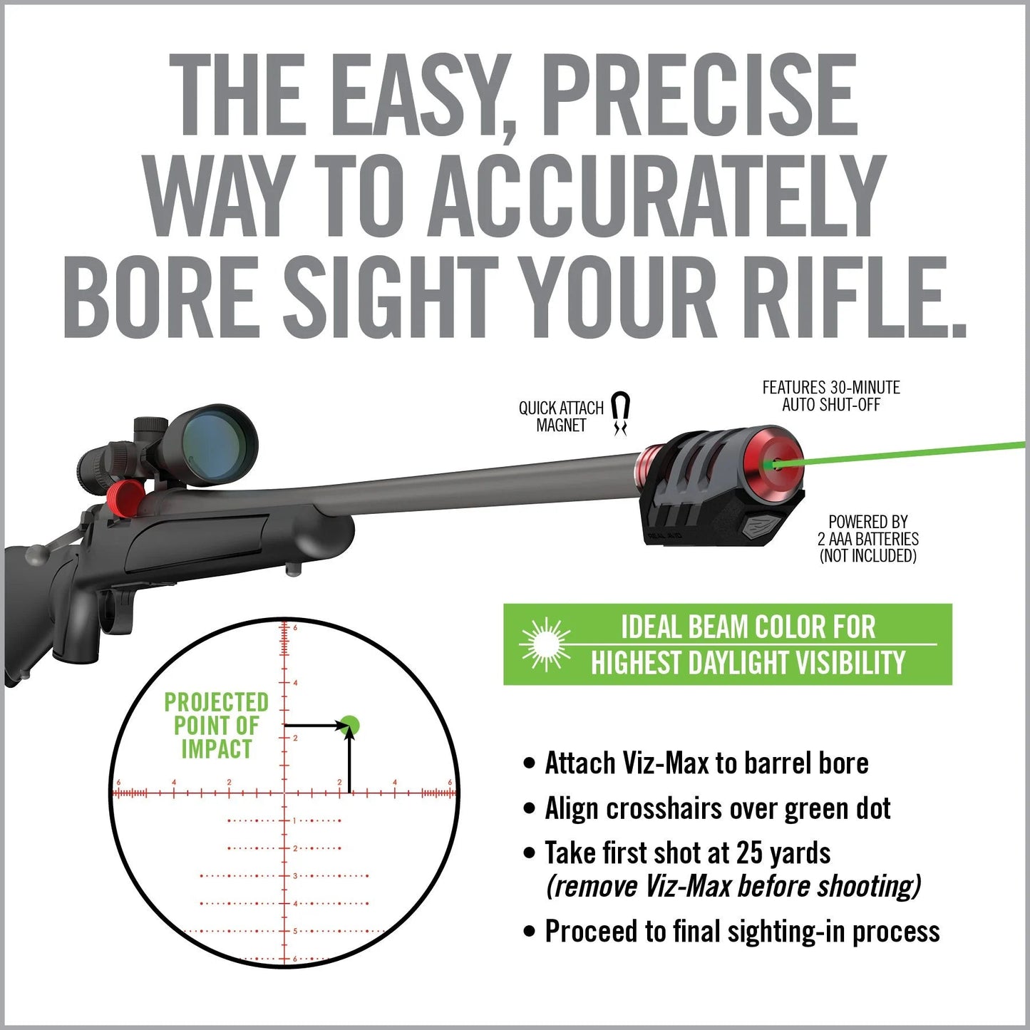 Master Grade Scope Mounting and Bore Sighting Kit