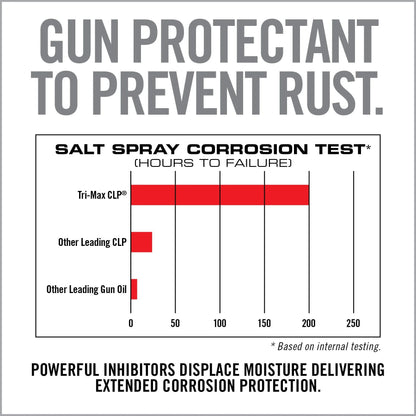 TRI-Max CLP Gun Wipes – 60 CT Canister