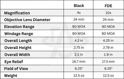 Sig Sauer Juliet4 4X Magnifier - PowerCam 90° Rotation Mount w/ Height Adjustment