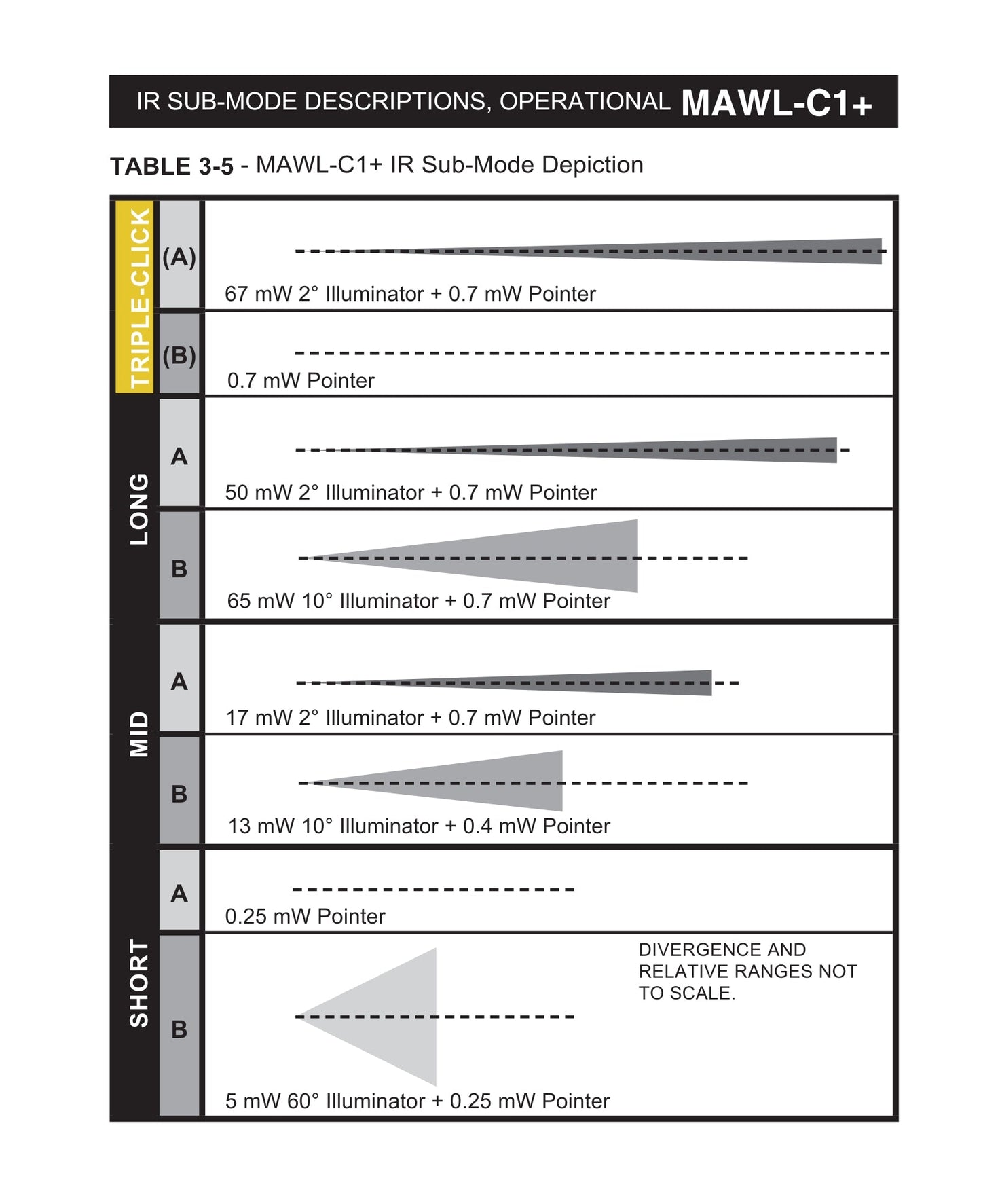 MAWL-C1+ - IR & Visible Green Laser Sight - Night Vision & Low-Light Operations