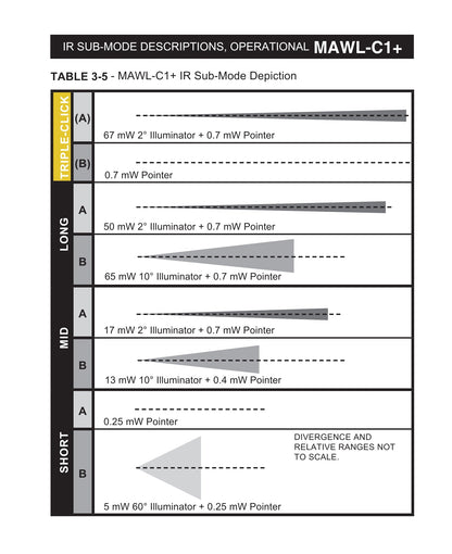 MAWL-C1+ - IR & Visible Green Laser Sight - Night Vision & Low-Light Operations