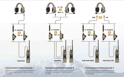 Ops-Core Dual Band U94 Push-To-Talk (PTT) Adapters