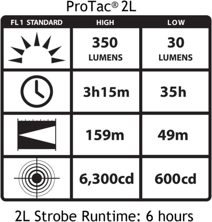 Streamlight ProTac 2L - Tactical LED Flashlight