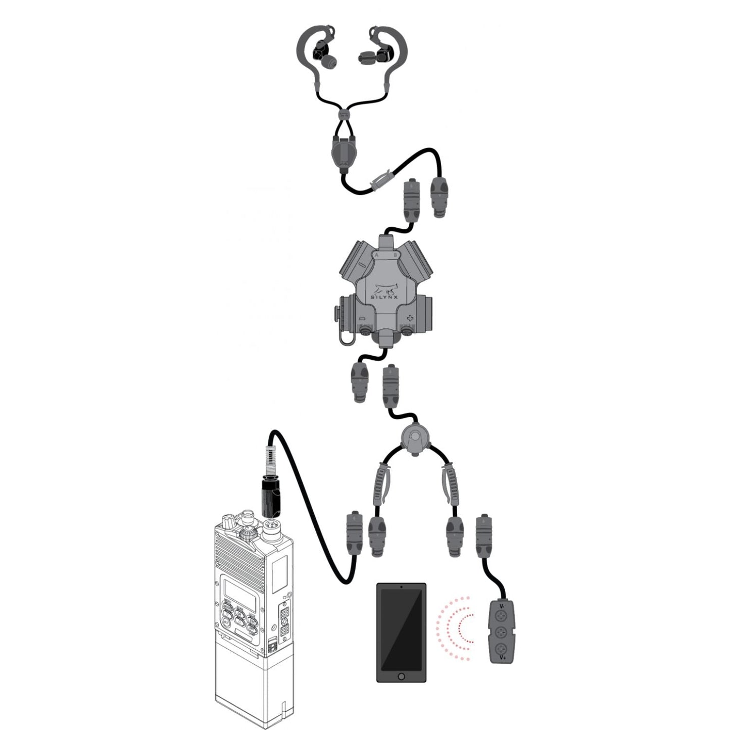 Silynx Clarus BT Adapter- Secure Wireless Comms - For Phone & Radio