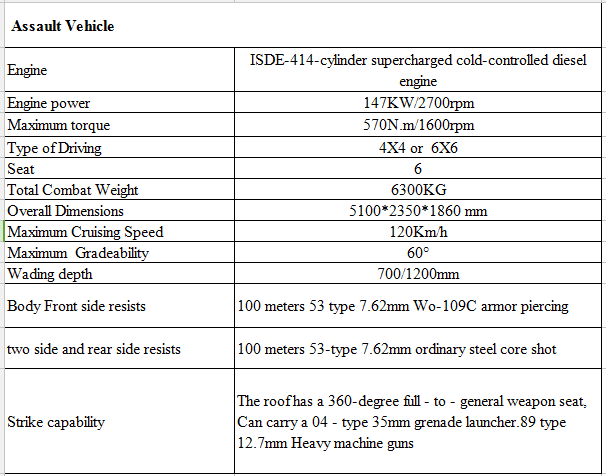 Armored Transport Vehicles  - Bulletproof Cars - Armored Trucks for Sale