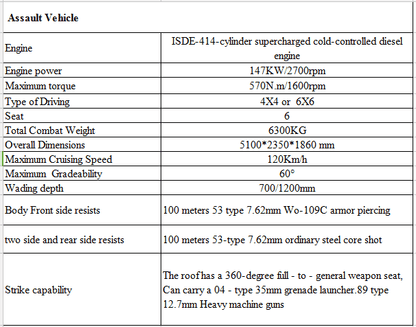 Armored Transport Vehicles  - Bulletproof Cars - Armored Trucks for Sale