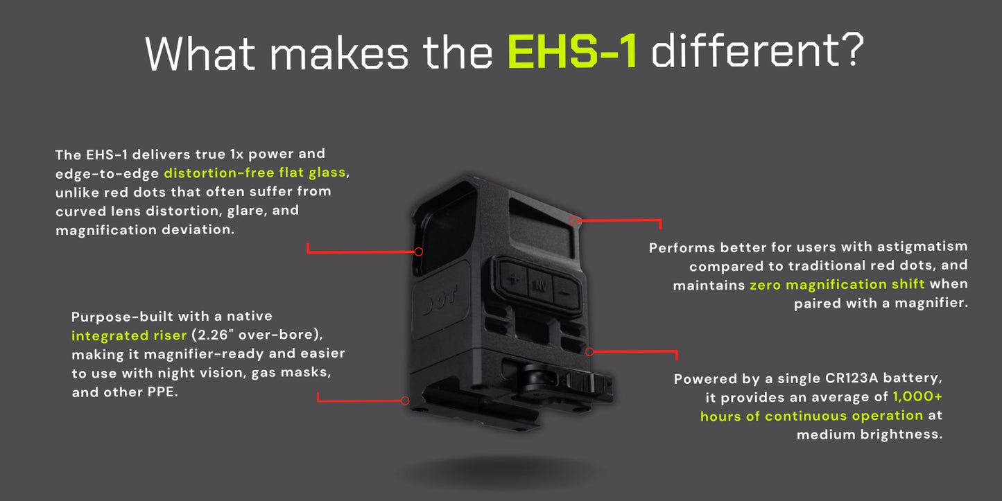 DOT EHS-1 - Holographic Sight 1 MOA / 65 MOA Reticle & Included 2.26" High Mount - Night Vision Ready & QD lever