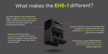 DOT EHS-1 - Holographic Sight 1 MOA / 65 MOA Reticle & Included 2.26" High Mount - Night Vision Ready & QD lever