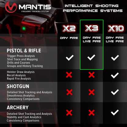 Mantis X3 - Dry Fire Training System for Any Pistol or Rifle - Improve Accuracy & Save Ammo