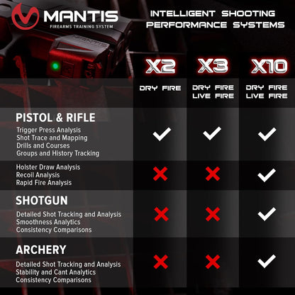 Mantis X2 - Shooting Practice at Home - Works with Pistol or Rifle