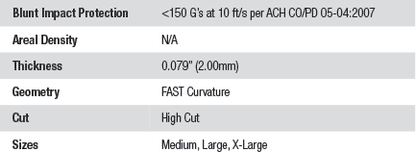 Ops-Core Carbon - FAST High Cut Helmet (Replaced)