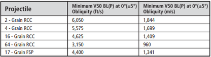 Ops-Core RF1 Helmet: Protects Against AK-47 Rounds with MBS Shroud & PowerPath ARC Rails