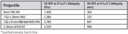 Ops-Core RF1 Helmet: Protects Against AK-47 Rounds with MBS Shroud & PowerPath ARC Rails