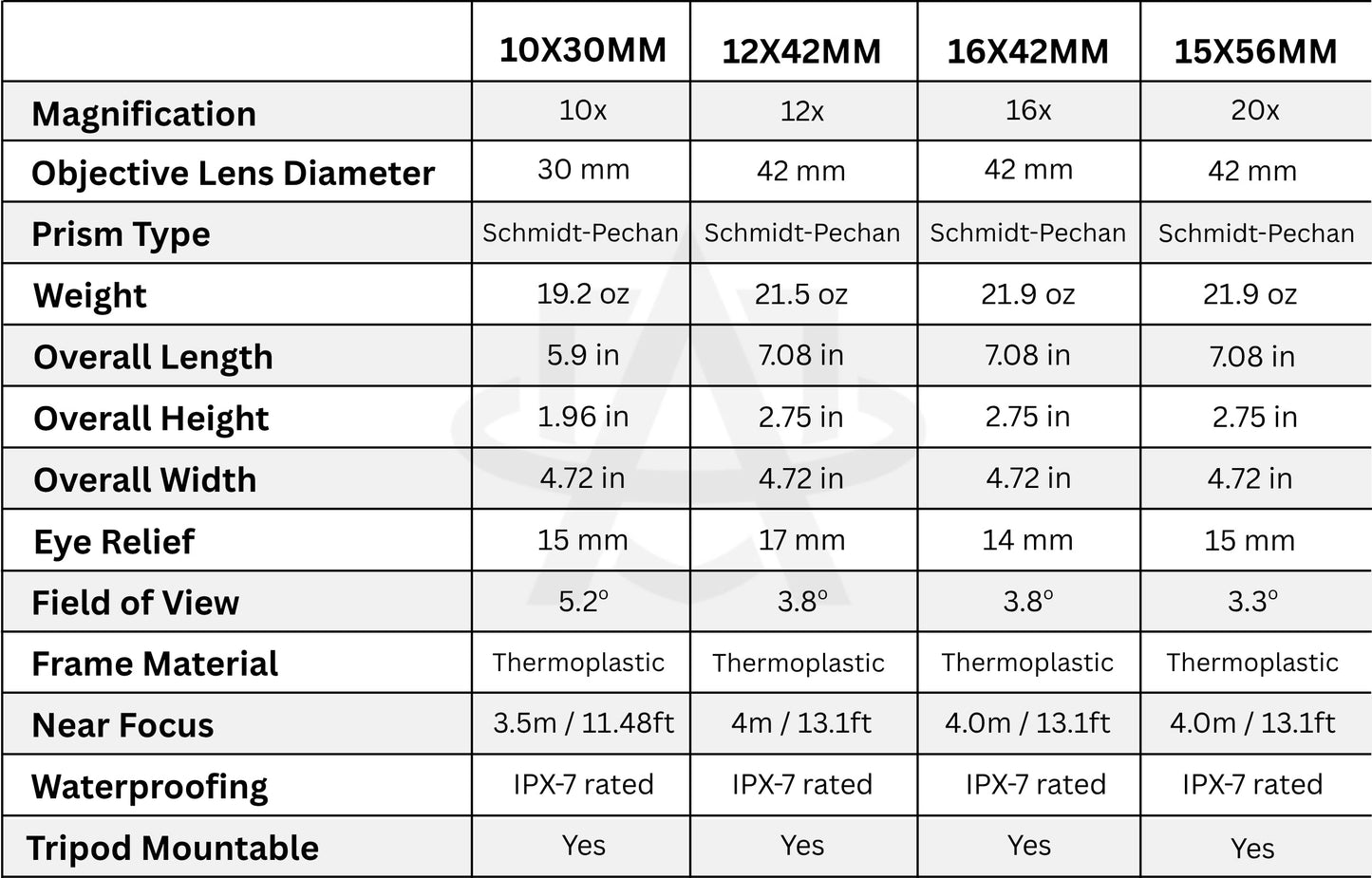 Sig Sauer ZULU6 HDX w/ Optical Image Stabilization - Waterproof & Fogproof