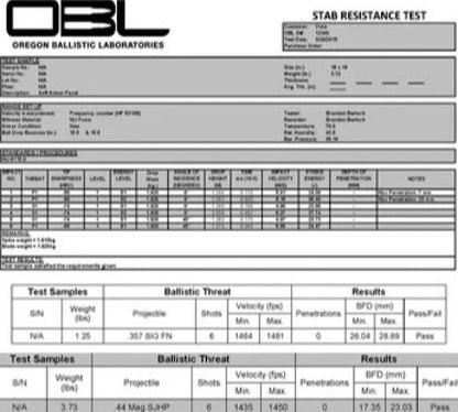 Tactical Assault Bag + Level IIIA Armor Panel - Armored Backpack