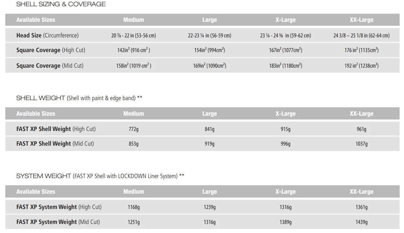 Ops-Core FAST XP Gen 2 Mid-Cut Helmet - Stops .44 Magnum & 9mm - Rebalanced for Stability & Comfort