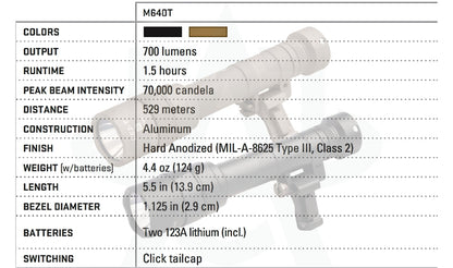 SureFire M640T WeaponLight - 70,000 Candela & 529 Meter Reach - Picatinny & M-LOK Rail Compatible