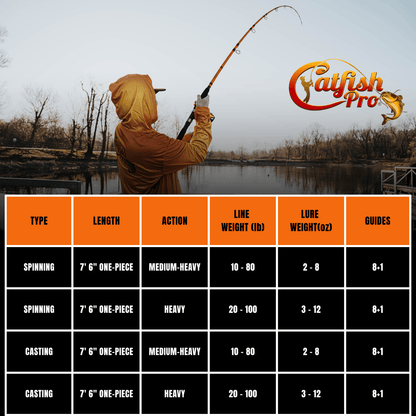 Tournament Series Spinning Rod